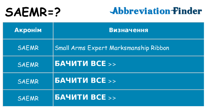 Що saemr означають