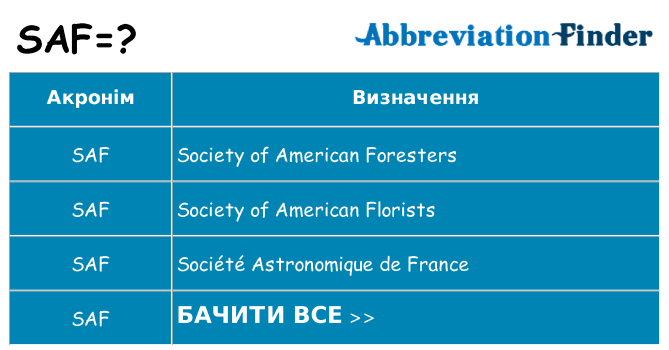 Що saf означають