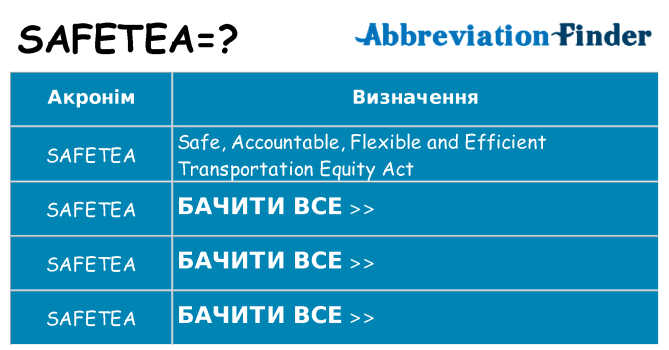 Що safetea означають