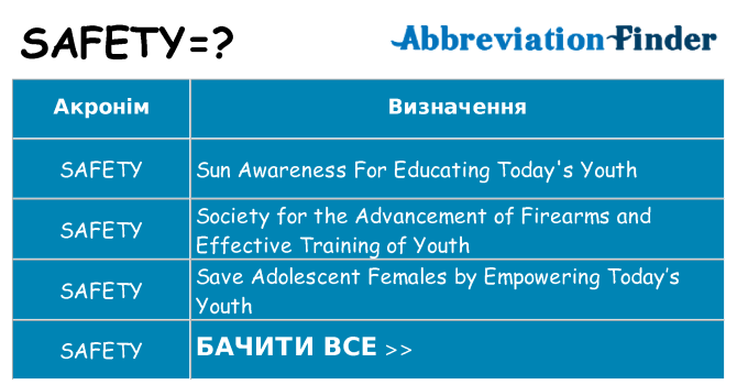 Що safety означають