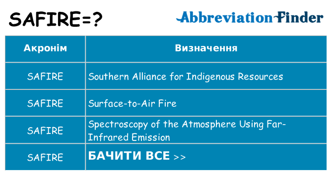 Що safire означають