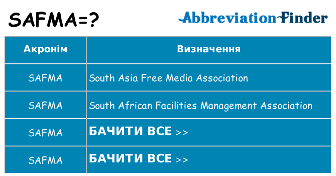 Що safma означають