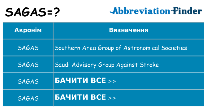 Що sagas означають