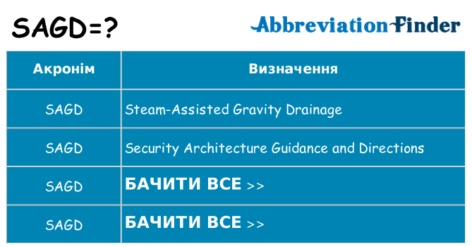 Що sagd означають