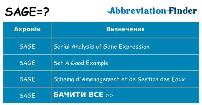 Що sage означають