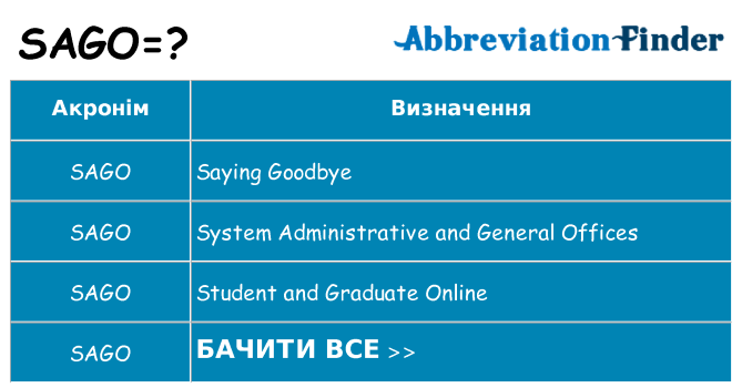Що sago означають