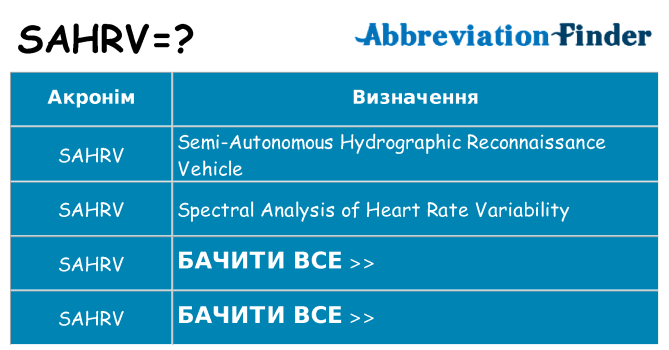 Що sahrv означають