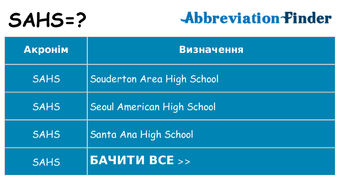Що sahs означають