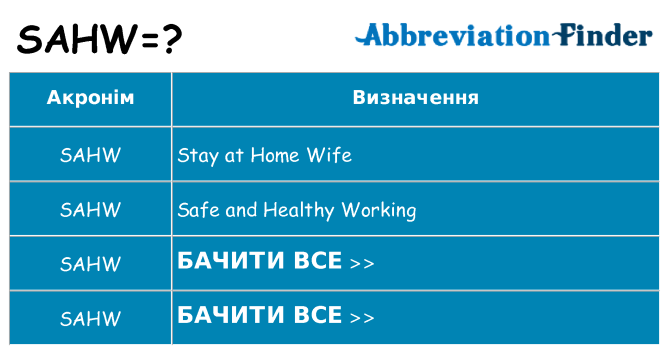 Що sahw означають