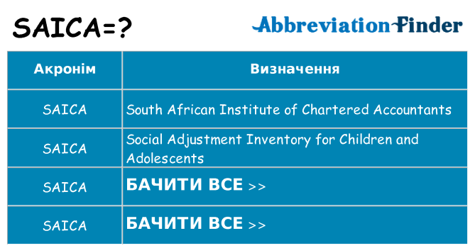 Що saica означають