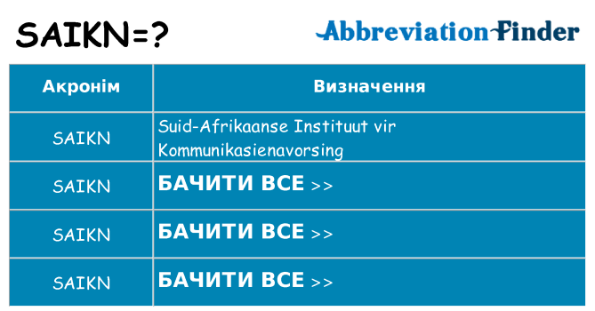 Що saikn означають