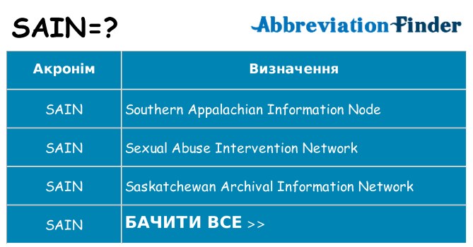 Що sain означають