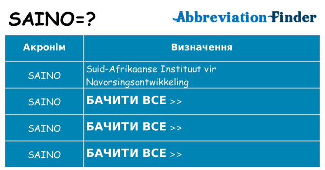 Що saino означають