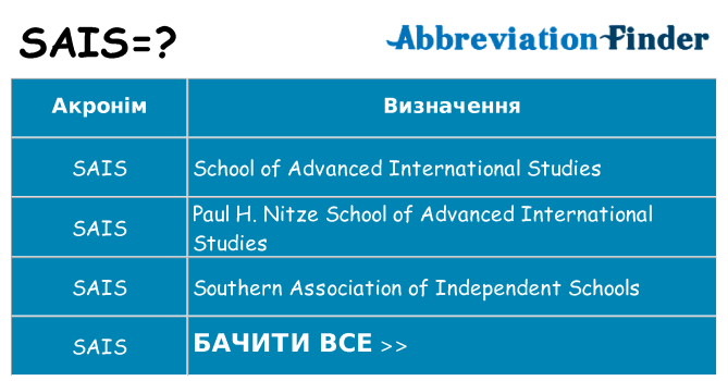Що sais означають