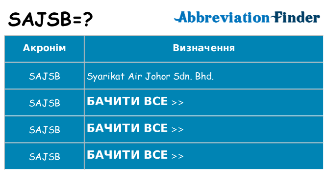 Що sajsb означають