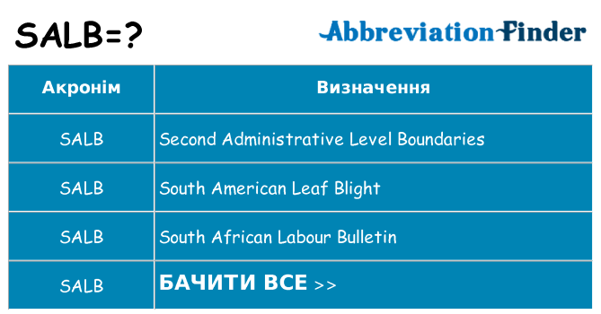 Що salb означають