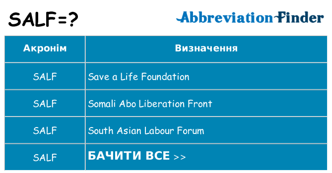 Що salf означають