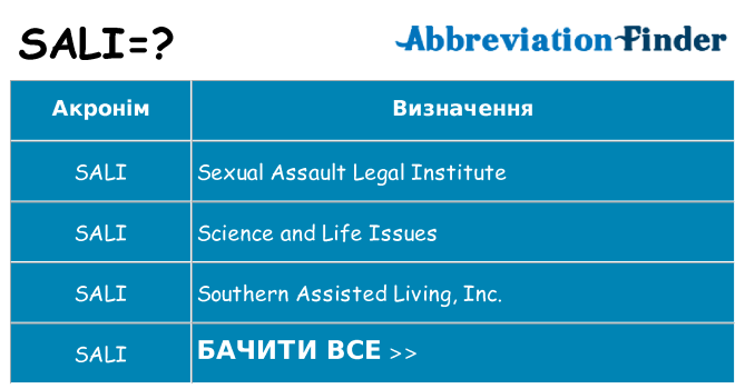Що sali означають