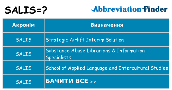 Що salis означають