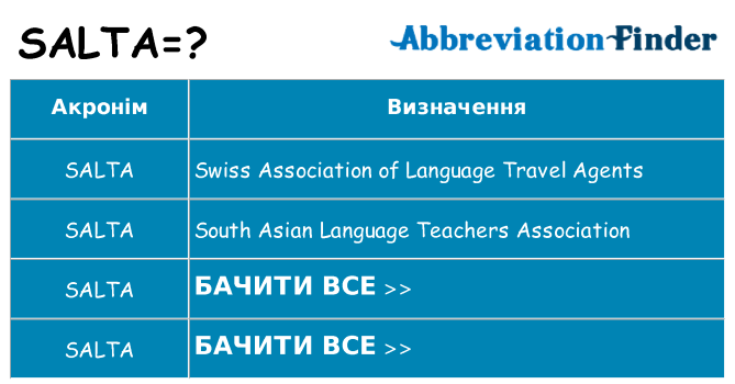 Що salta означають