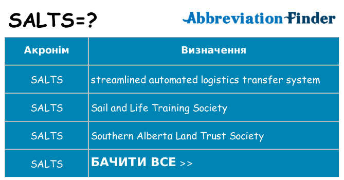 Що salts означають