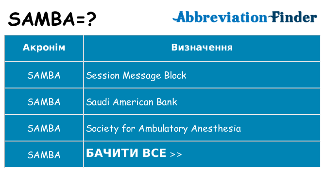 Що samba означають