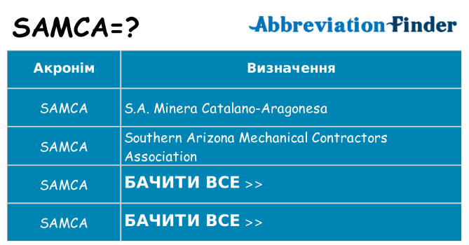 Що samca означають