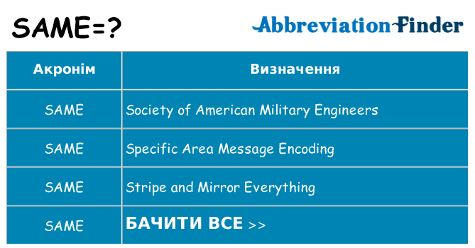 Що same означають
