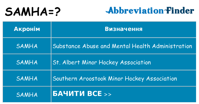 Що samha означають
