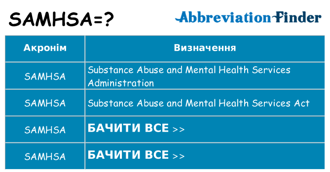 Що samhsa означають