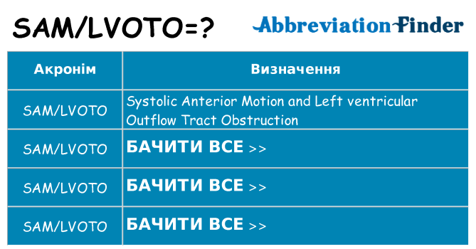 Що samlvoto означають