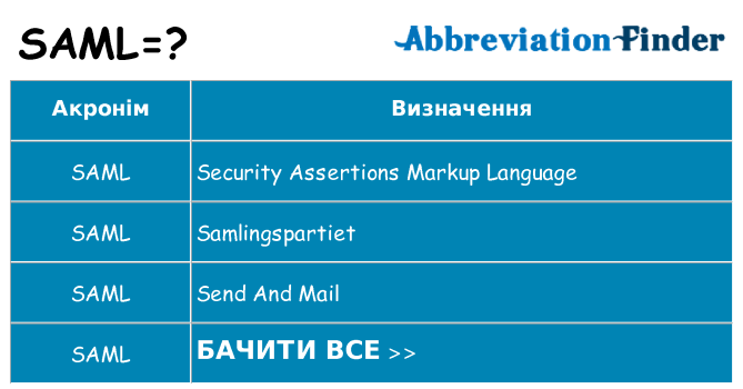 Що saml означають
