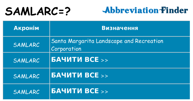Що samlarc означають