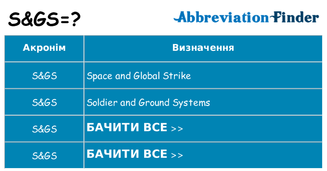 Що sgs означають