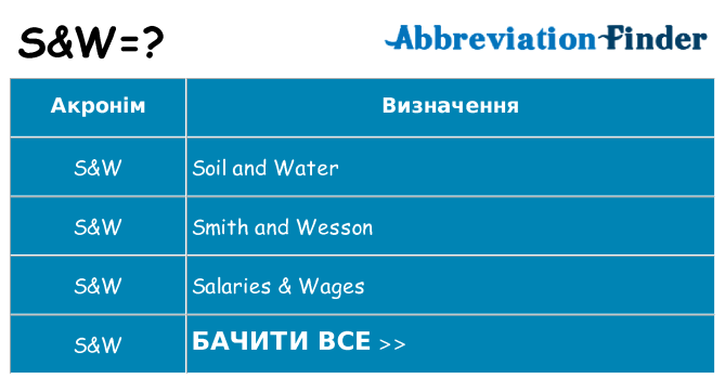 Що sw означають