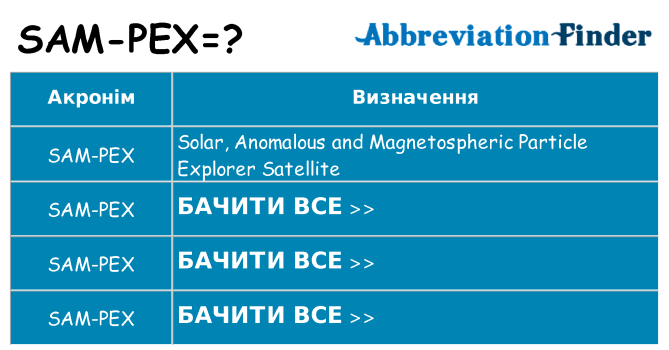 Що sam-pex означають
