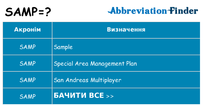 Що samp означають
