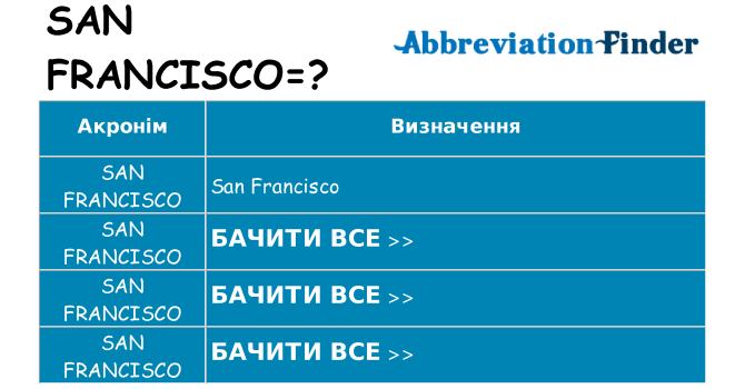 Що san-francisco означають