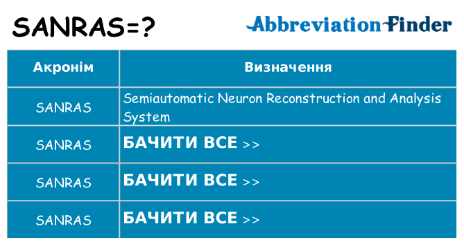 Що sanras означають