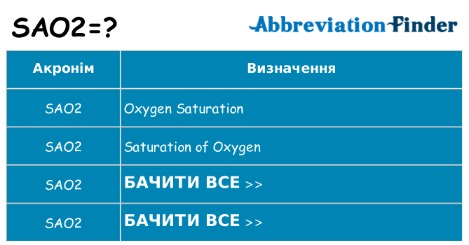 Що sao2 означають