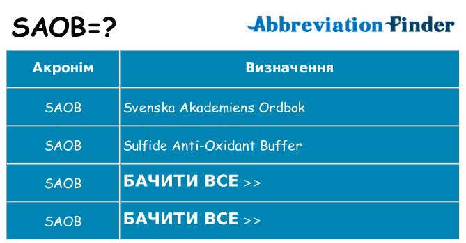 Що saob означають