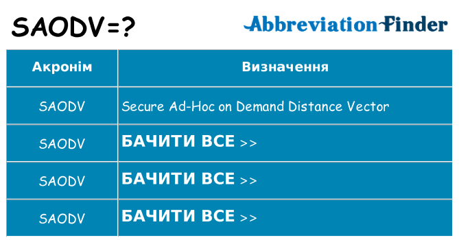 Що saodv означають