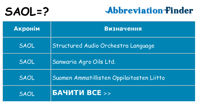 Що saol означають