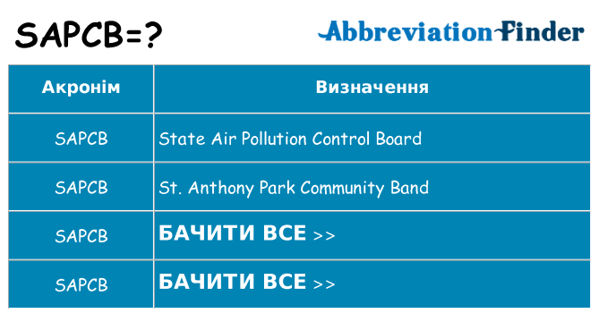 Що sapcb означають