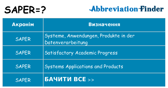 Що saper означають