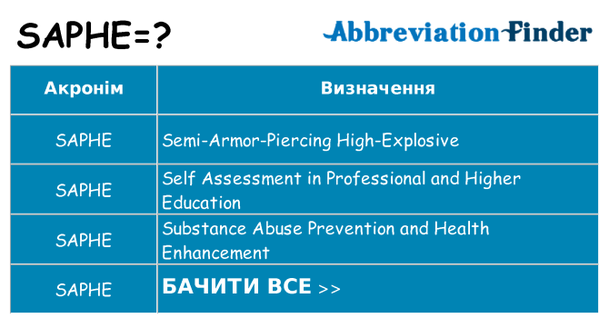 Що saphe означають