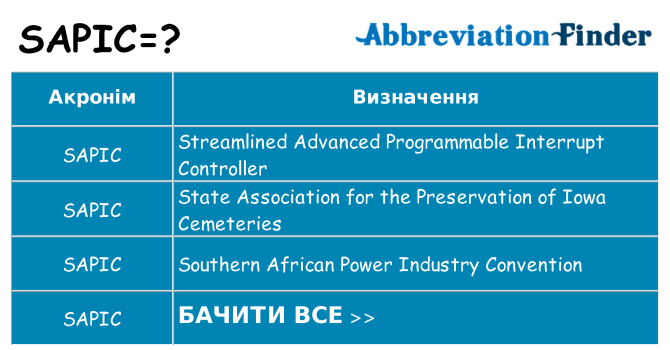 Що sapic означають
