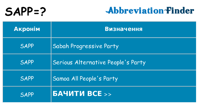 Що sapp означають