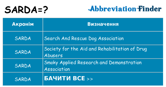 Що sarda означають