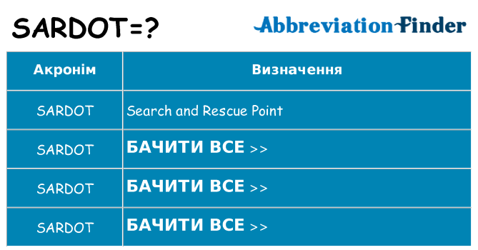 Що sardot означають